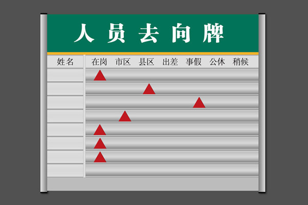 人員去向